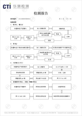 Product inspection report