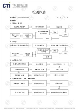 產(chǎn)品檢測(cè)報(bào)告